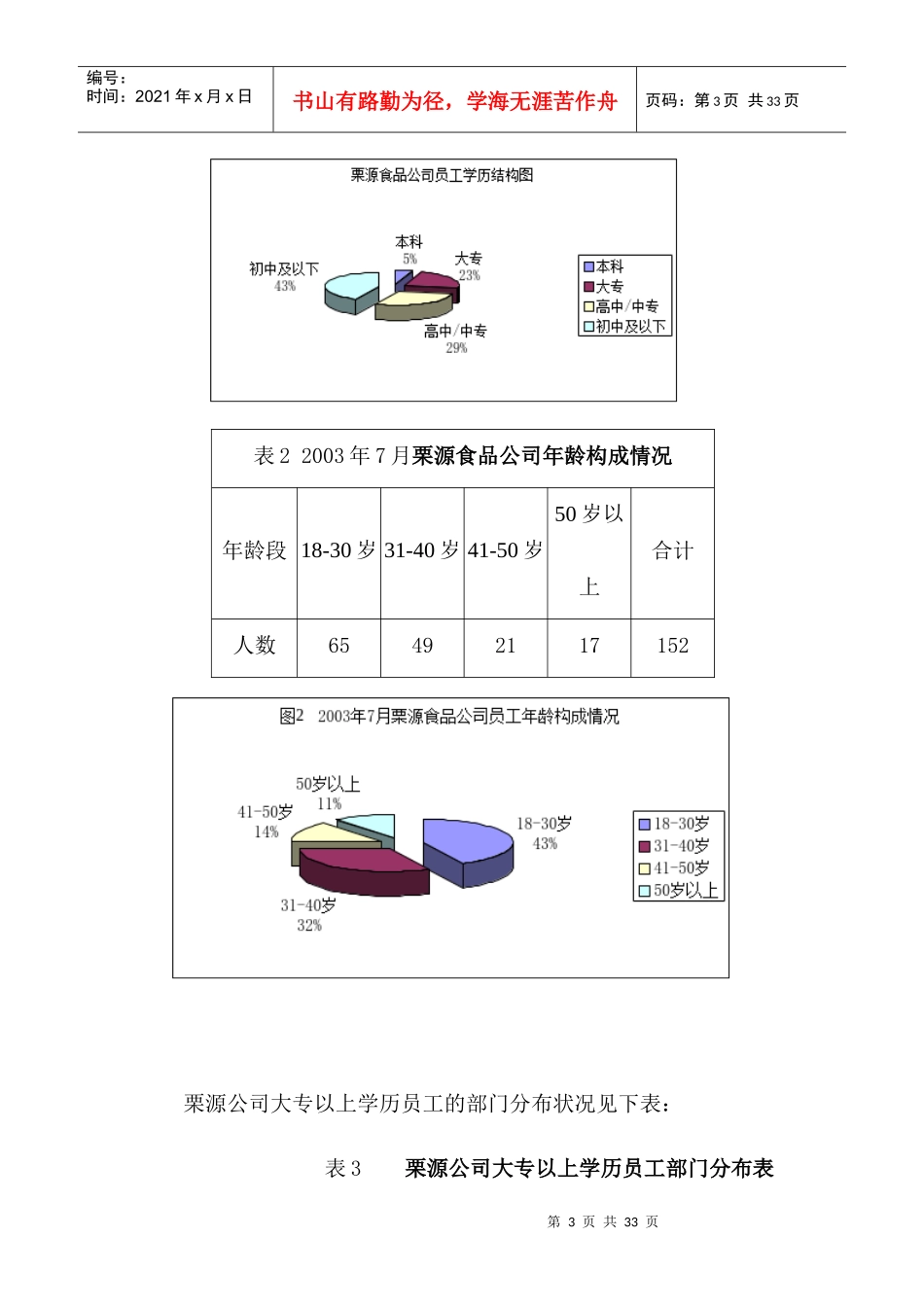 遵化栗源食品有限公司人力资源规划（DOC 27页）_第3页