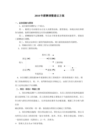 某司XXXX年薪酬调整建议方案