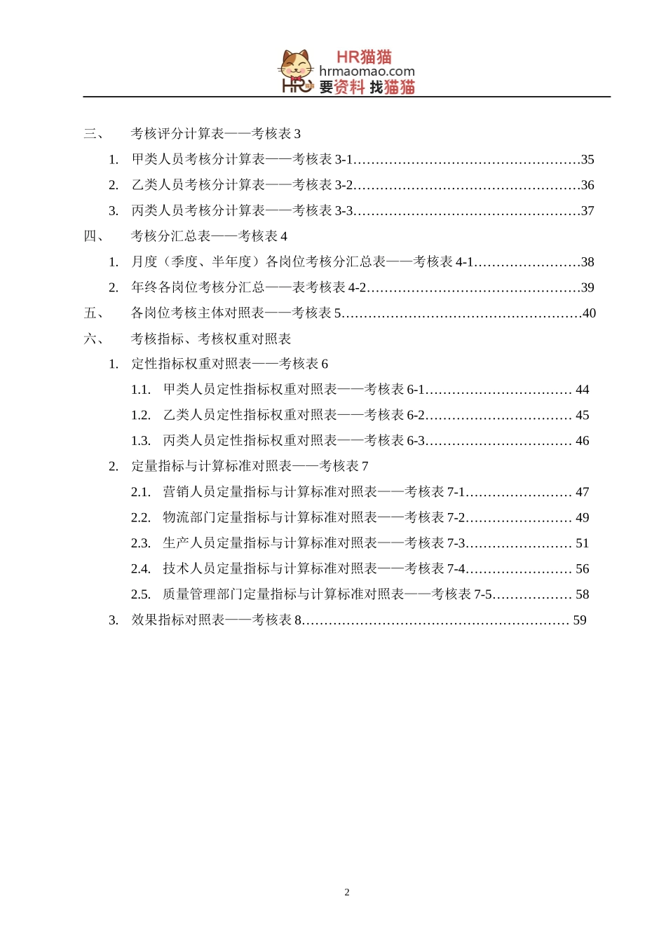 绩效考核KPI流程-HR猫猫_第2页