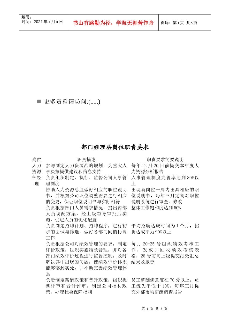 部门经理层岗位职责说明书_第1页