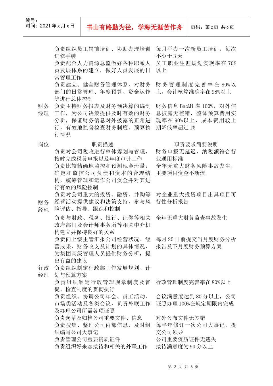 部门经理层岗位职责说明书_第2页