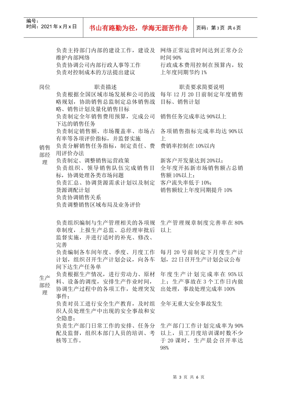 部门经理层岗位职责说明书_第3页