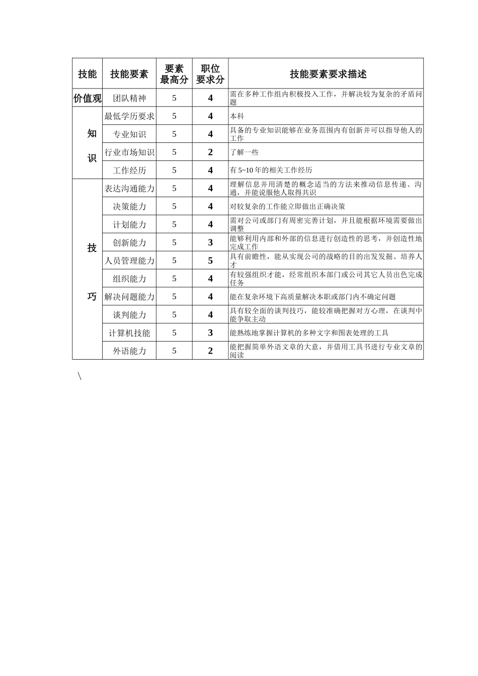 钢铁行业-企管部副经理岗位说明书_第2页