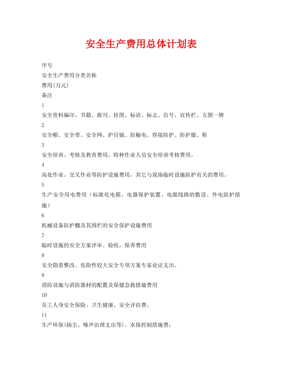 《安全管理资料》之安全生产费用总体计划表 _第1页