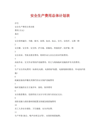 《安全管理资料》之安全生产费用总体计划表 