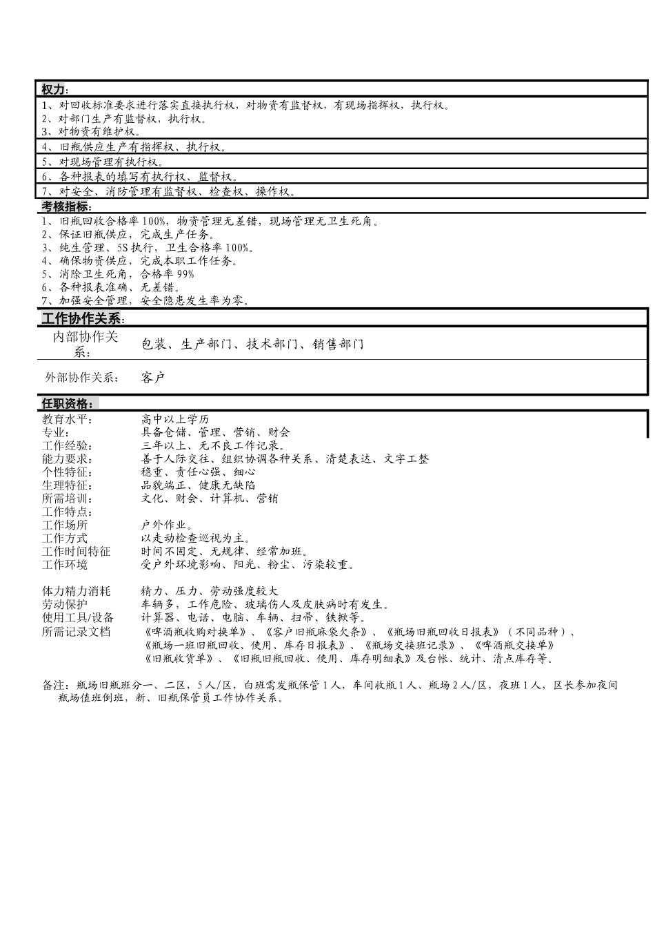 瓶场旧瓶保管员岗位职责_第2页