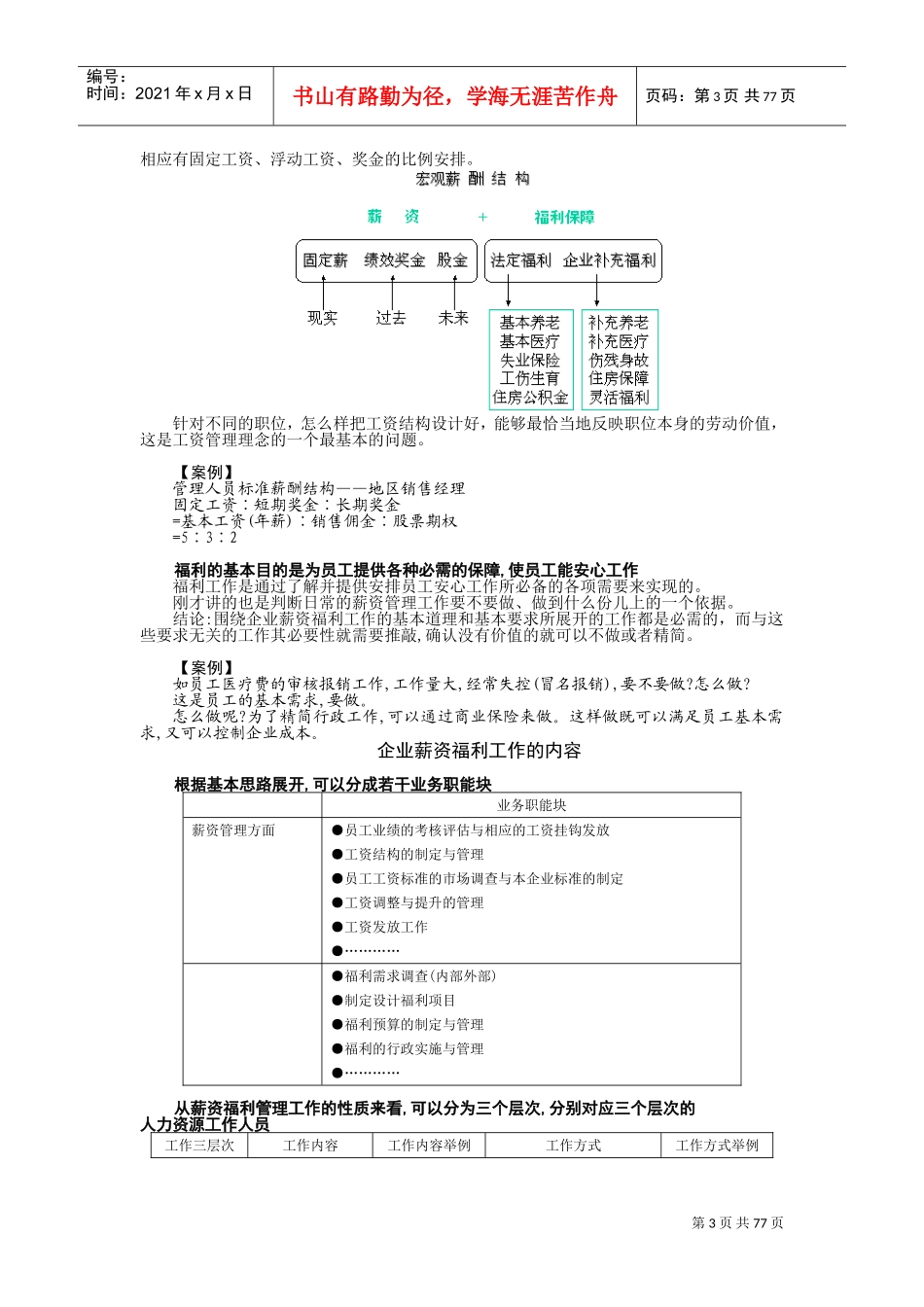 薪资调整时沟通的步骤与技巧概论_第3页