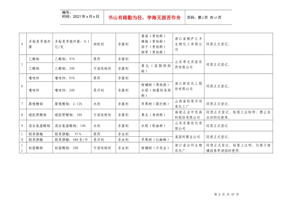 第八届全国农药登记评审委员会第五次全体会议对申请正..._第2页