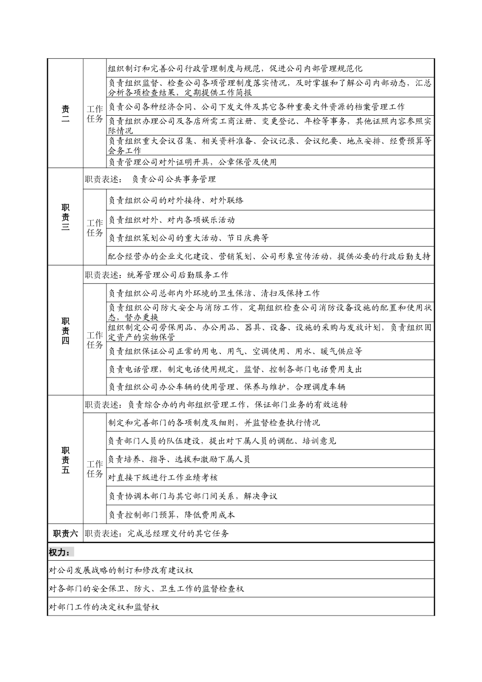 综合办主任岗位说明书1_第2页
