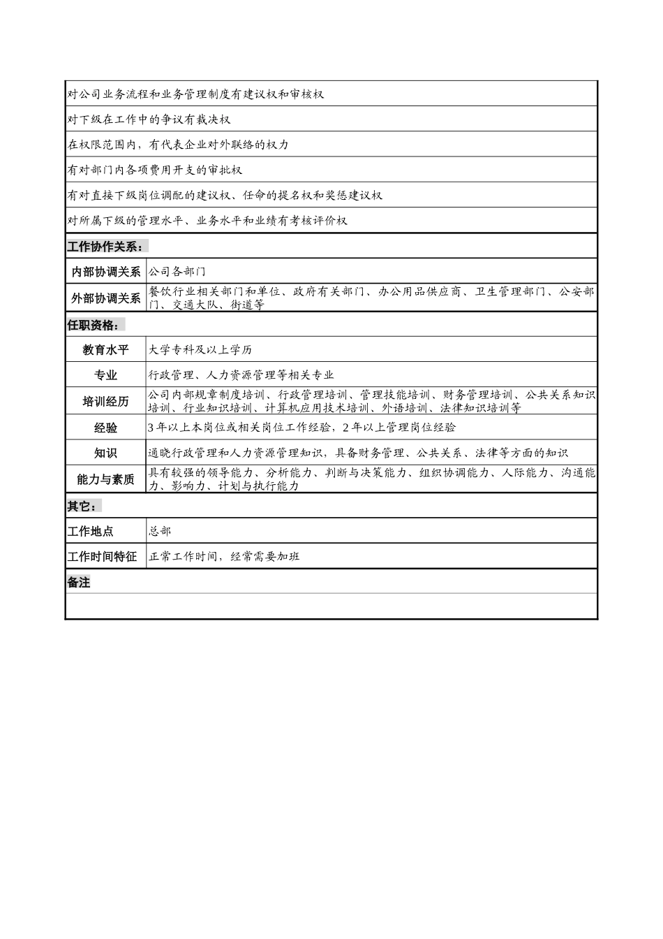 综合办主任岗位说明书1_第3页