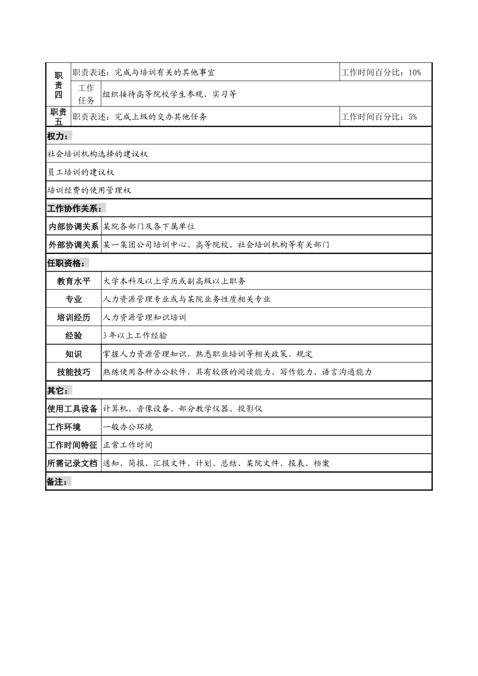 材料研究院人力资源部培训专责职务说明书_第2页