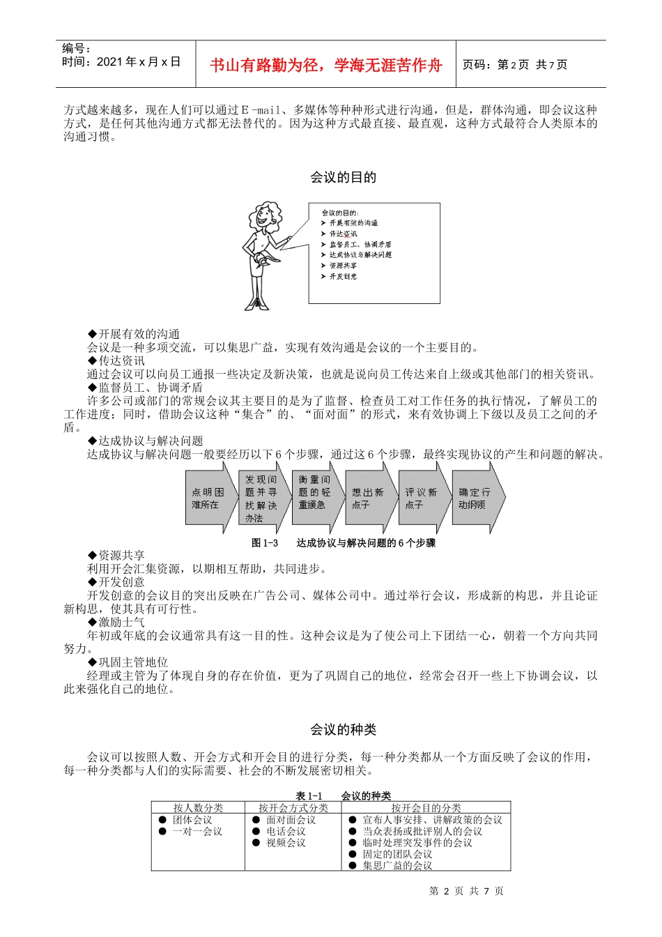 某高校MBA实战教程全集之会议管理学习课件_第2页