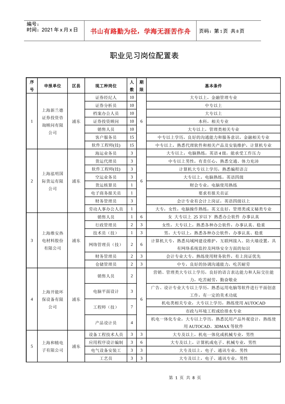 职业见习岗位配置表_第1页
