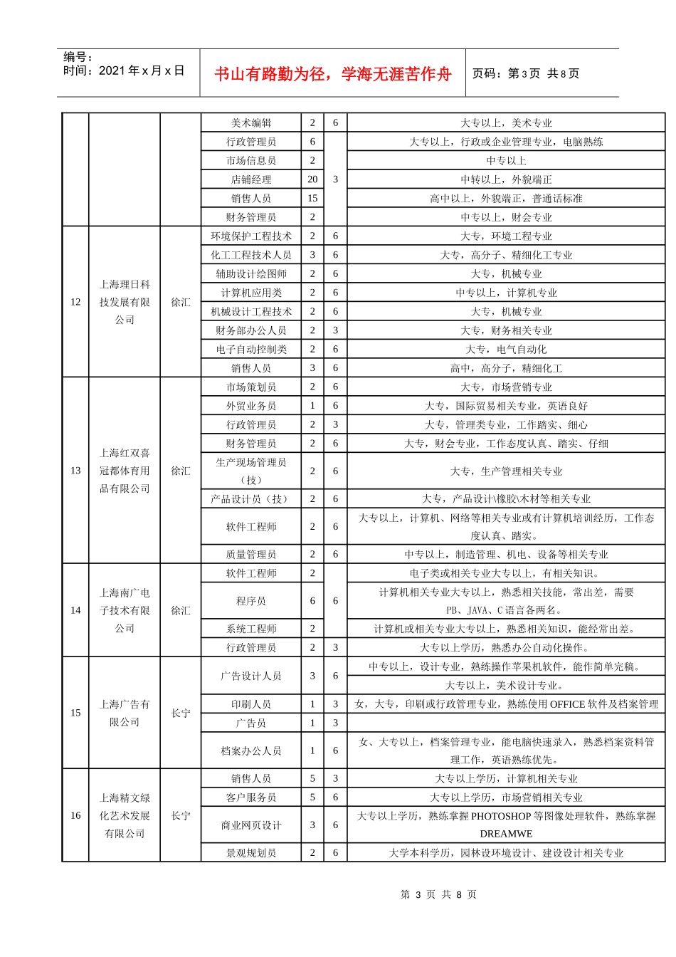 职业见习岗位配置表_第3页