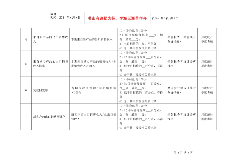 某化纤企业出口业务员绩效考核指标_第2页