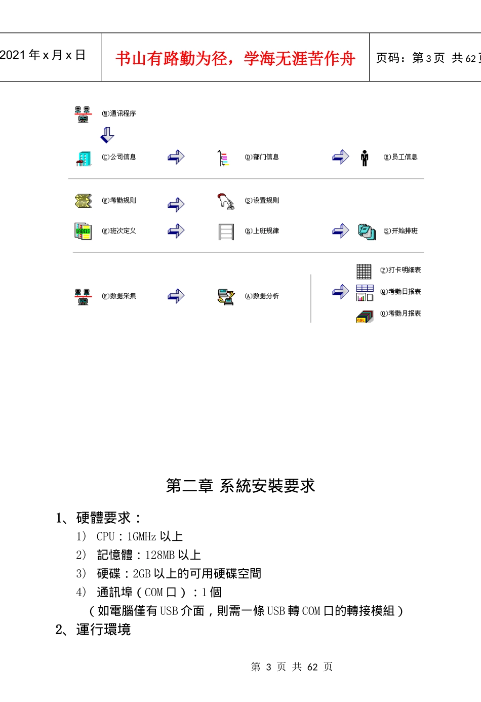 考勤机软件说明书(V20)_第3页