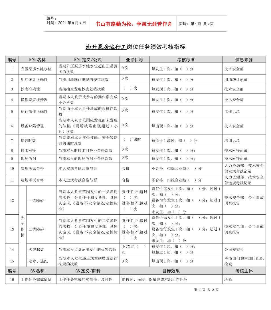 某能源集团油升泵房运行工绩效考核指标_第1页