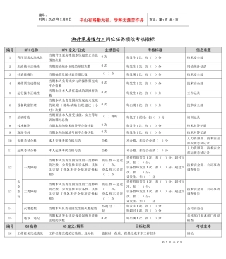 某能源集团油升泵房运行工绩效考核指标