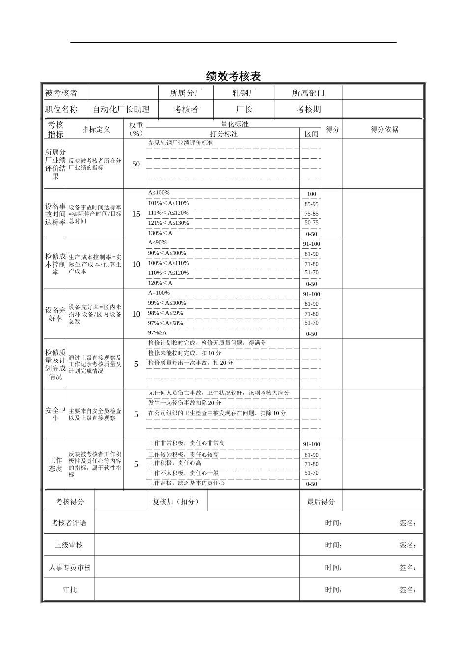 德龙钢铁-自动化厂长助理绩效考核表_第1页
