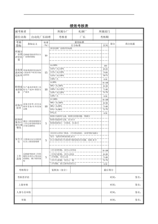 德龙钢铁-自动化厂长助理绩效考核表