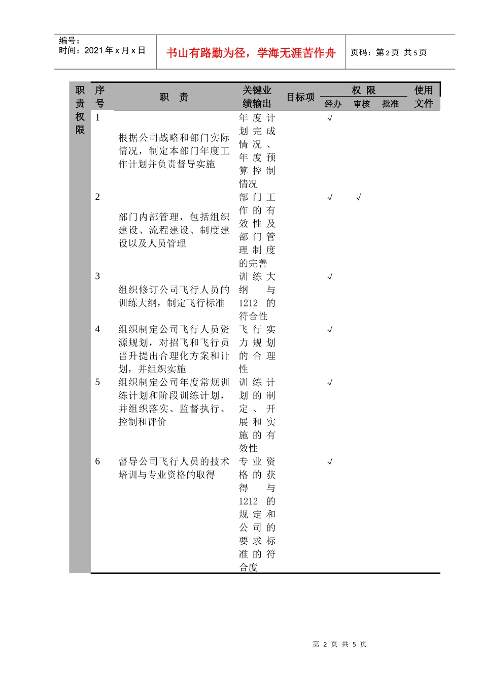 飞行技术与训练管理部经理职位说明书_第2页