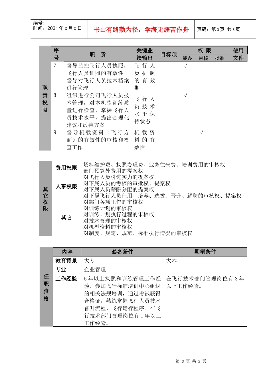 飞行技术与训练管理部经理职位说明书_第3页