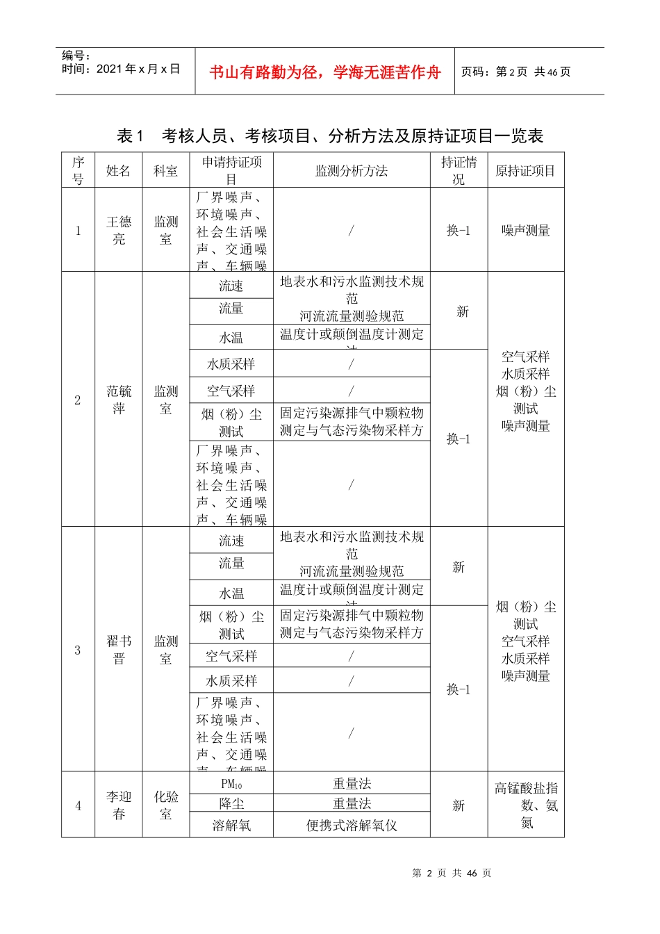 持证考核申请(新乡市辖9个县级站修改稿)_第3页