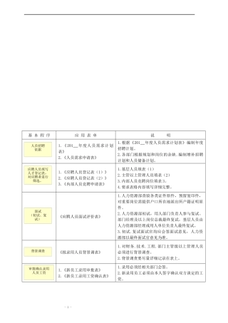 行政和人事人员管理层专用表