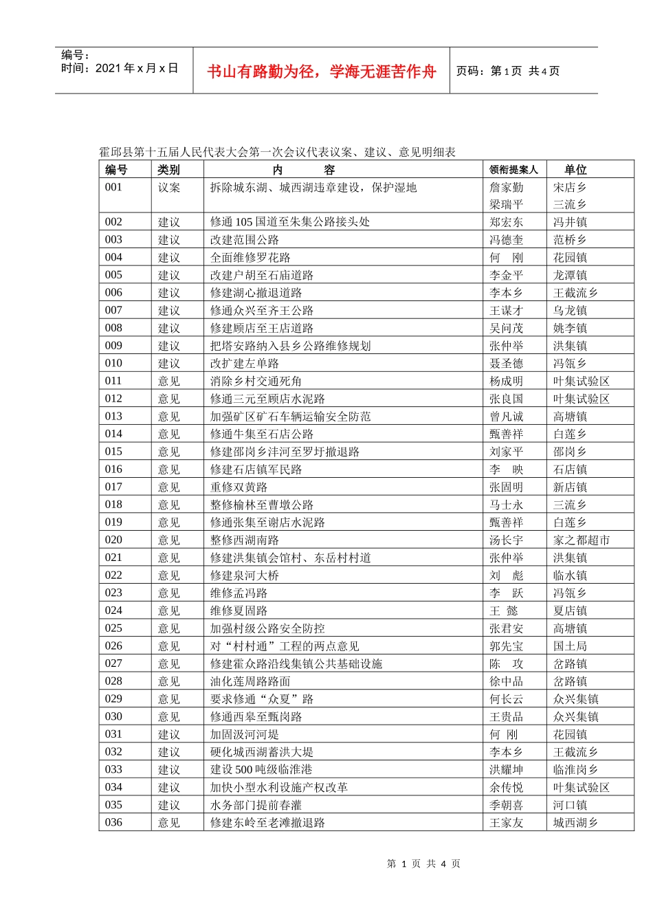 霍邱县第十五届人民代表大会第一次会议代表议案_第1页