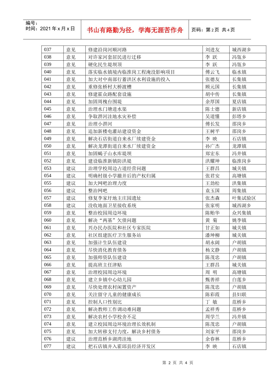 霍邱县第十五届人民代表大会第一次会议代表议案_第2页