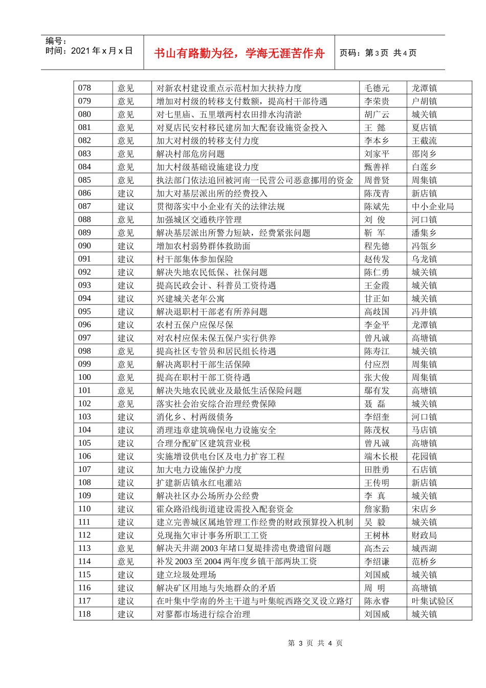 霍邱县第十五届人民代表大会第一次会议代表议案_第3页