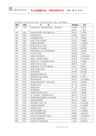 霍邱县第十五届人民代表大会第一次会议代表议案