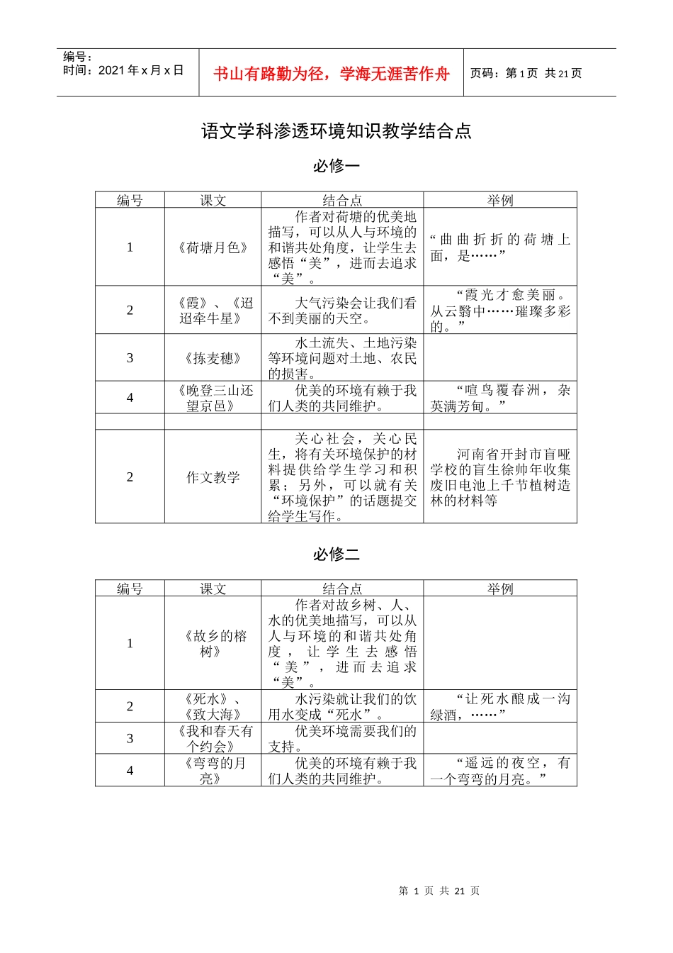 语文学科渗透环境知识教学结合点_第1页
