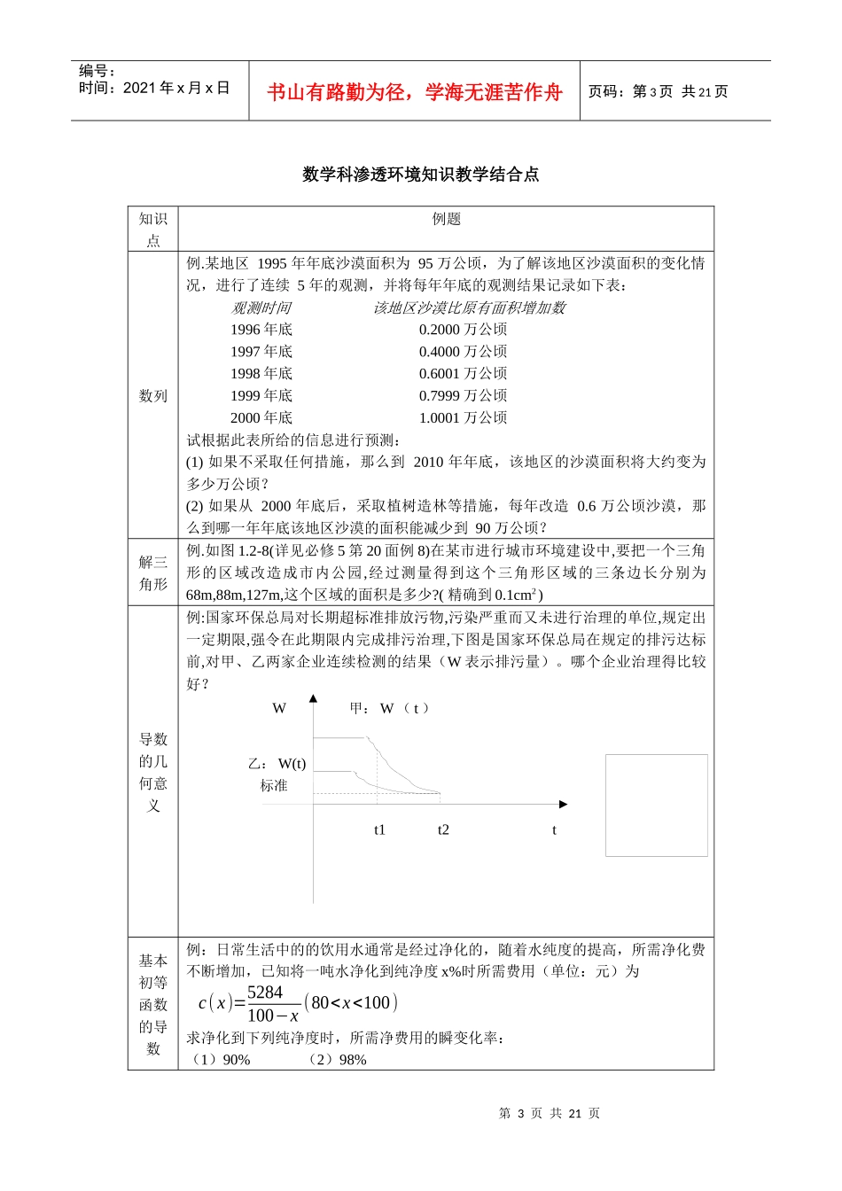 语文学科渗透环境知识教学结合点_第3页