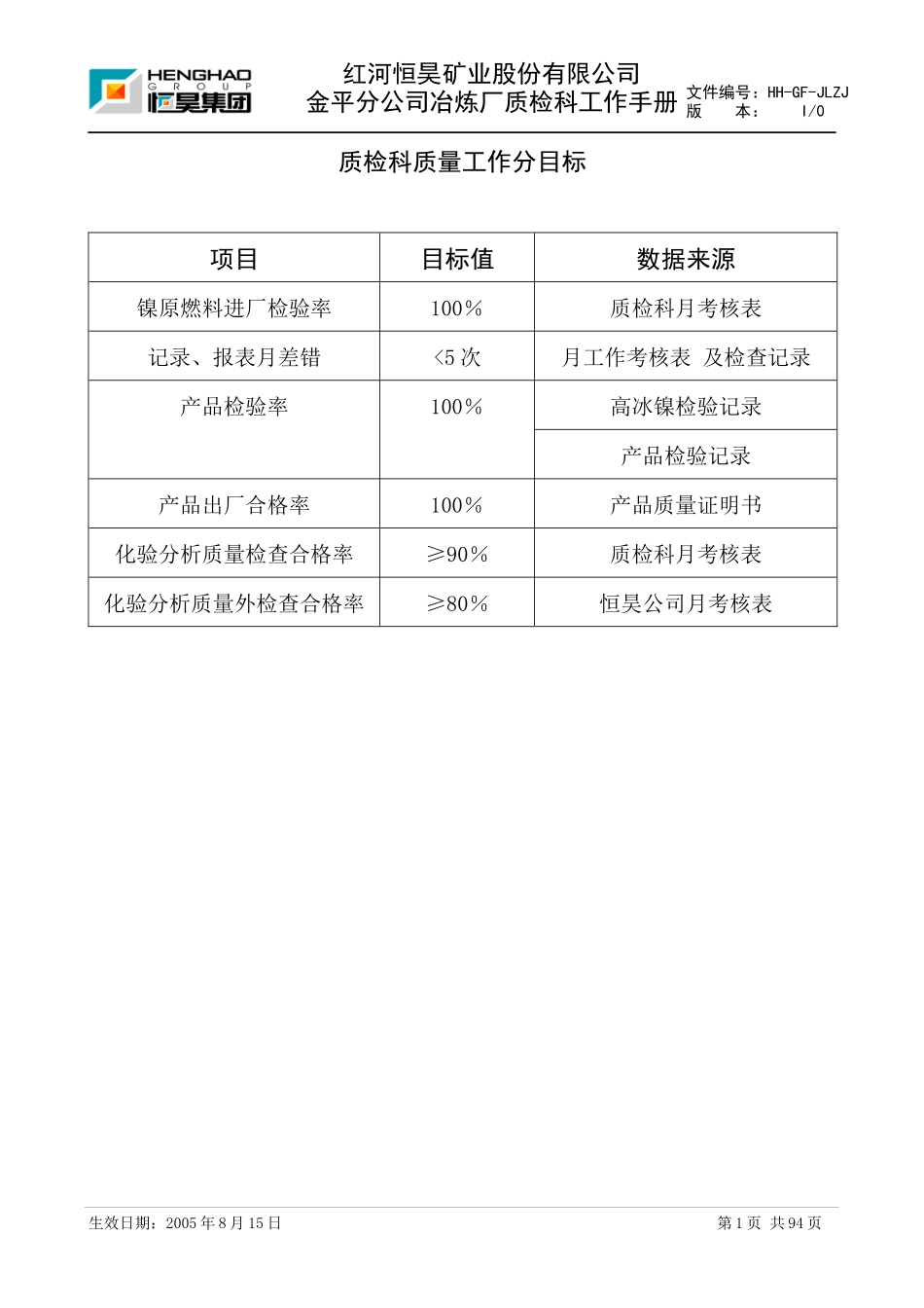 质检科工作手册_第1页