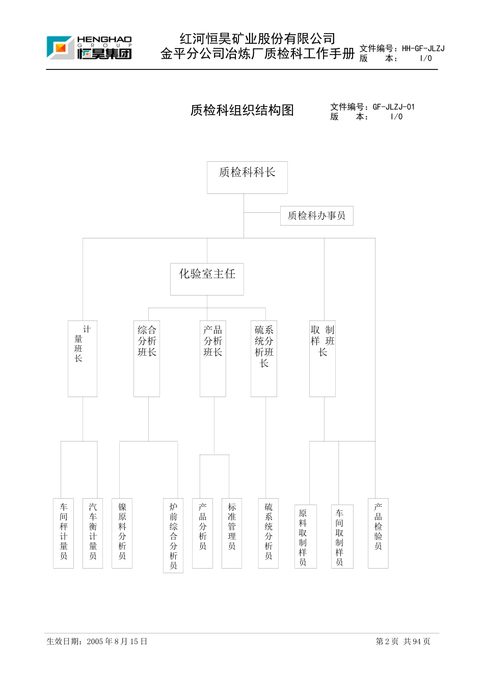 质检科工作手册_第2页