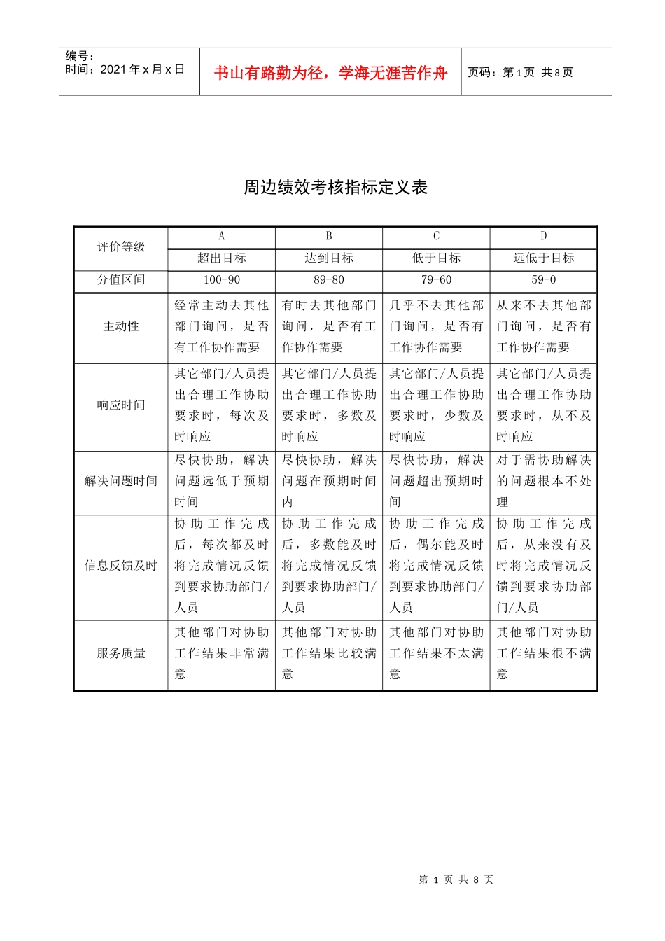 态度、能力、周遍、管理能力考核指标描述_第1页