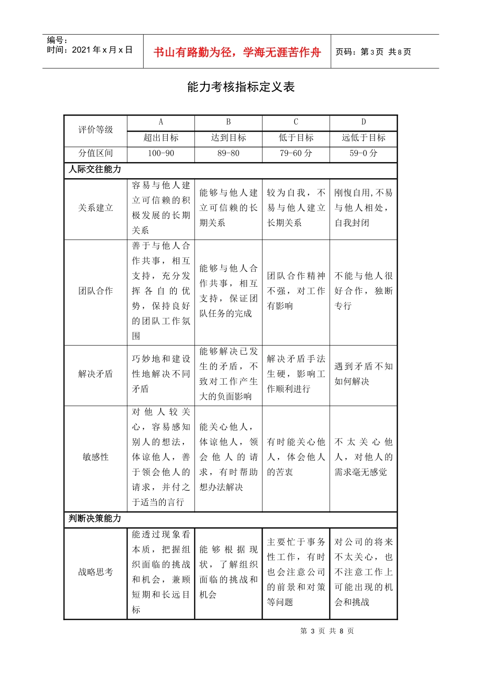 态度、能力、周遍、管理能力考核指标描述_第3页