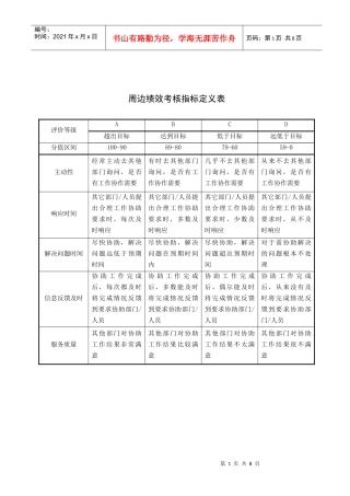 态度、能力、周遍、管理能力考核指标描述