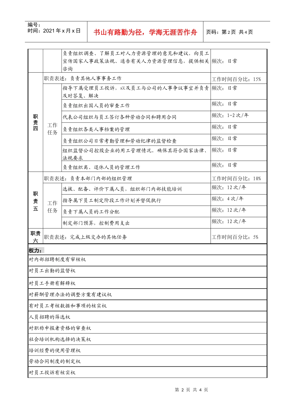 某发电企业人力资源部主任职务说明书._第2页