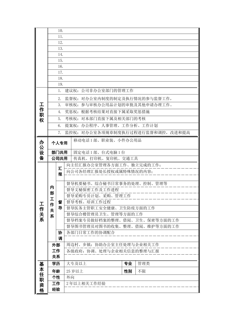 新华信-德龙钢铁办公室主任和副主任职位说明书_第3页