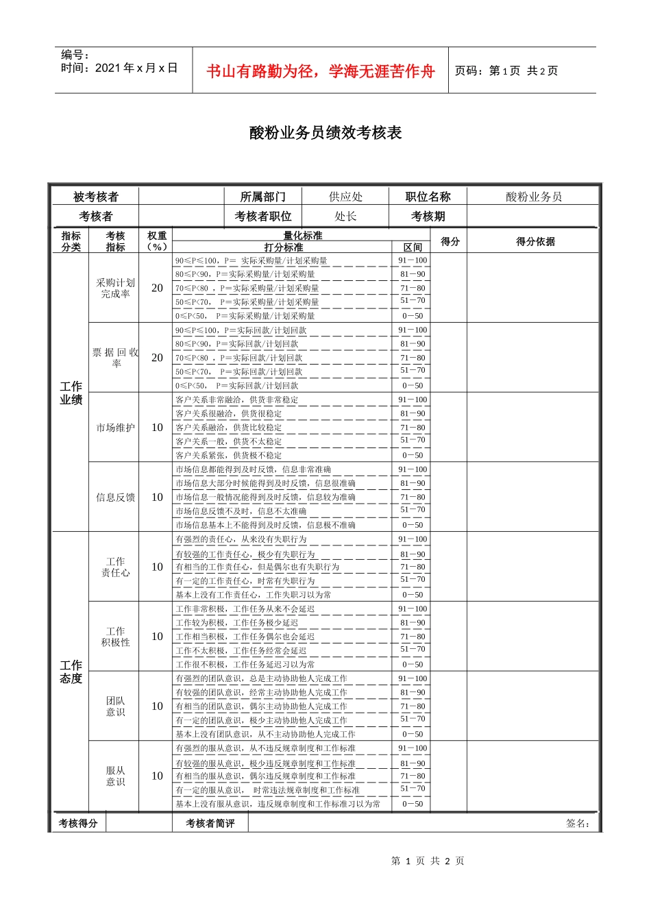 酸粉业务员绩效考核表_第1页