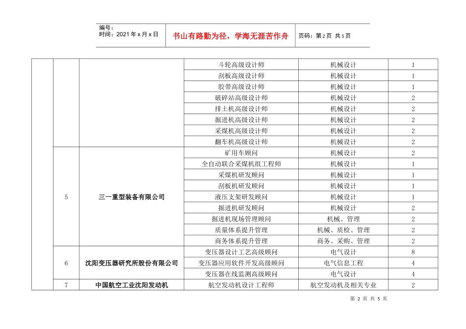 沈阳市海外高层次人才岗位需求目录_第2页