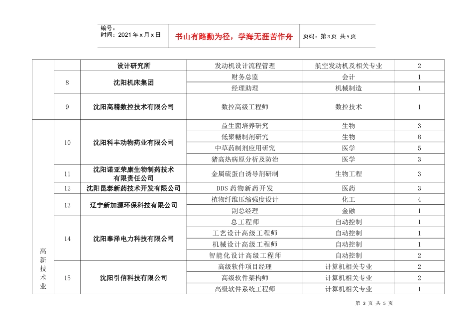 沈阳市海外高层次人才岗位需求目录_第3页