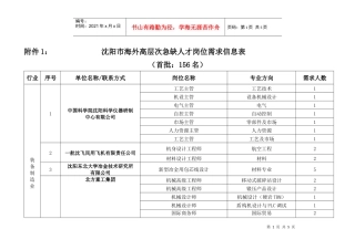 沈阳市海外高层次人才岗位需求目录