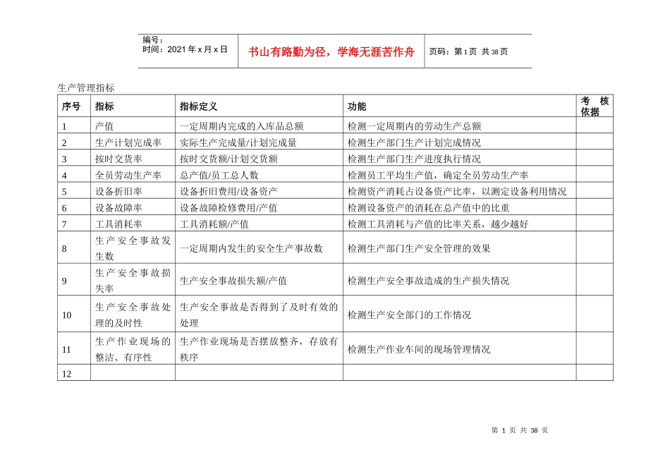 最全的KPI指标库_第2页