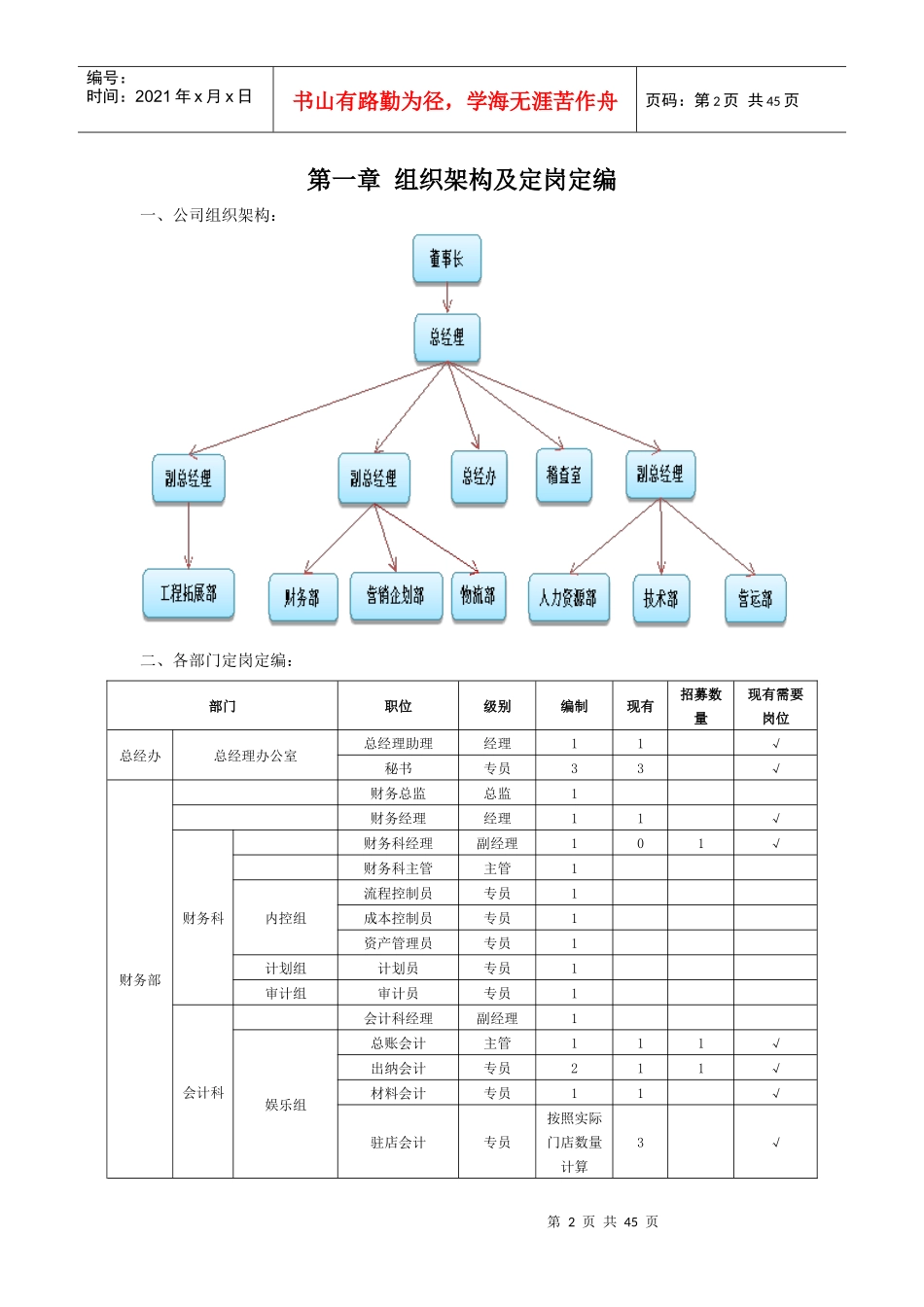 某公司人事制度范本_第2页