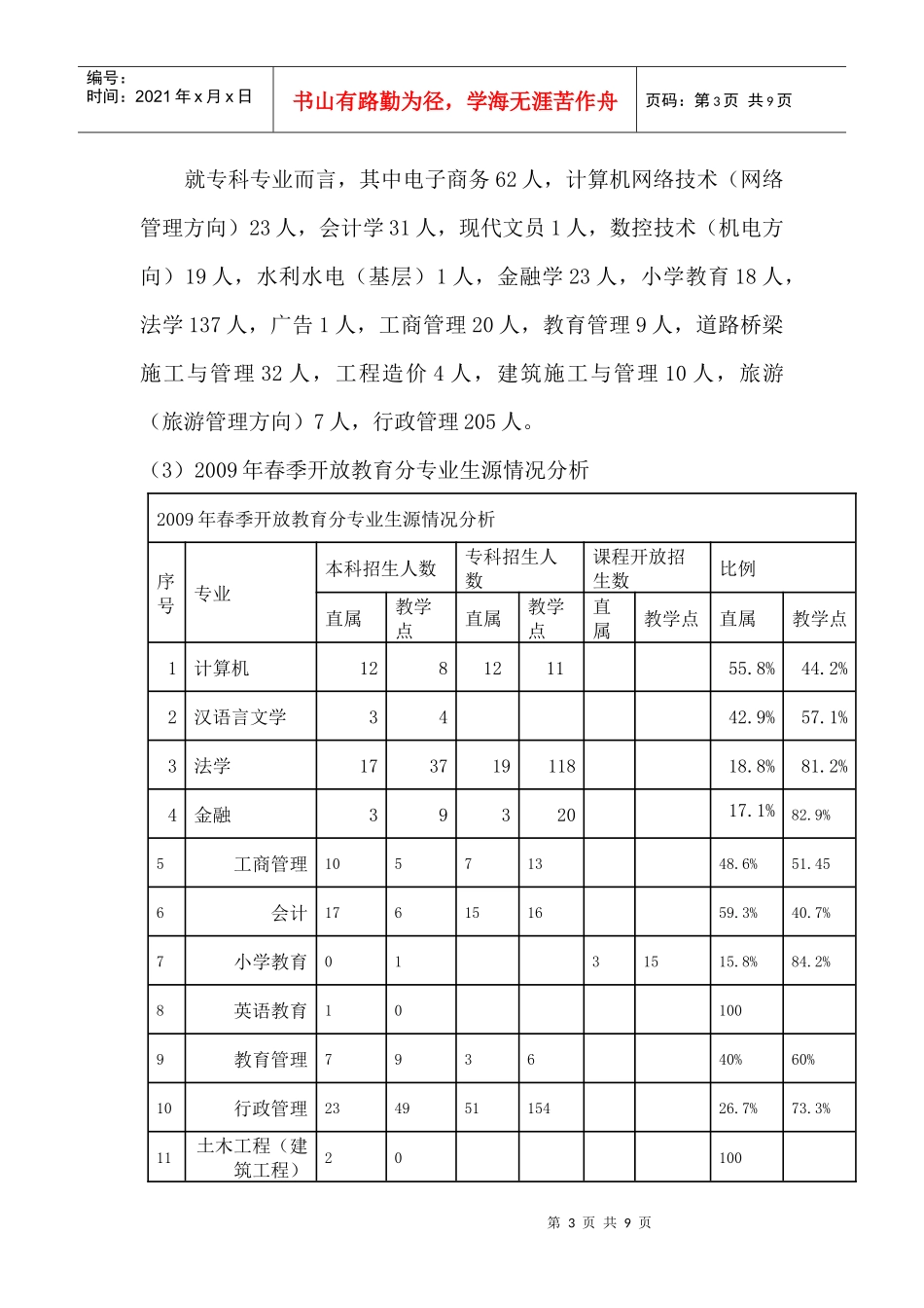 某大学春季招生工作与情况分析_第3页