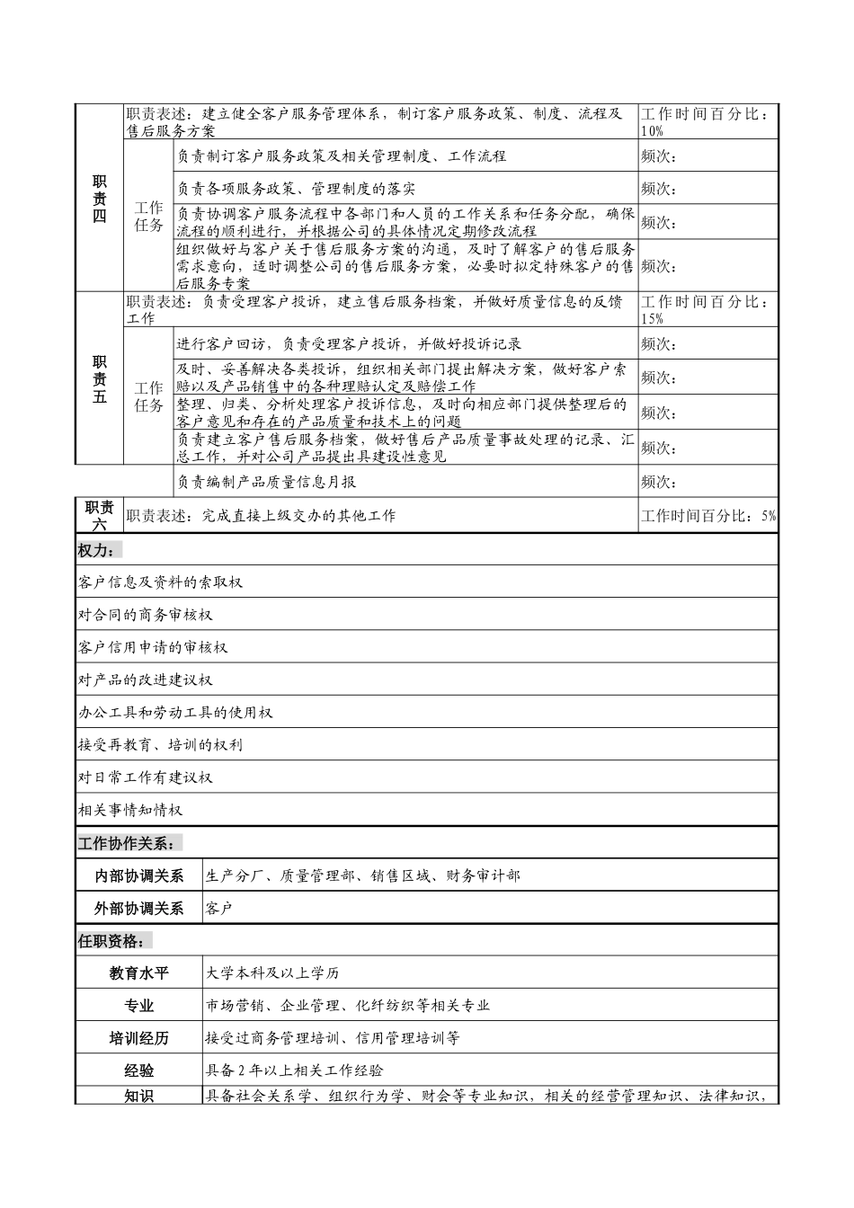 湖北新丰化纤公司商务经理职务说明书_第2页