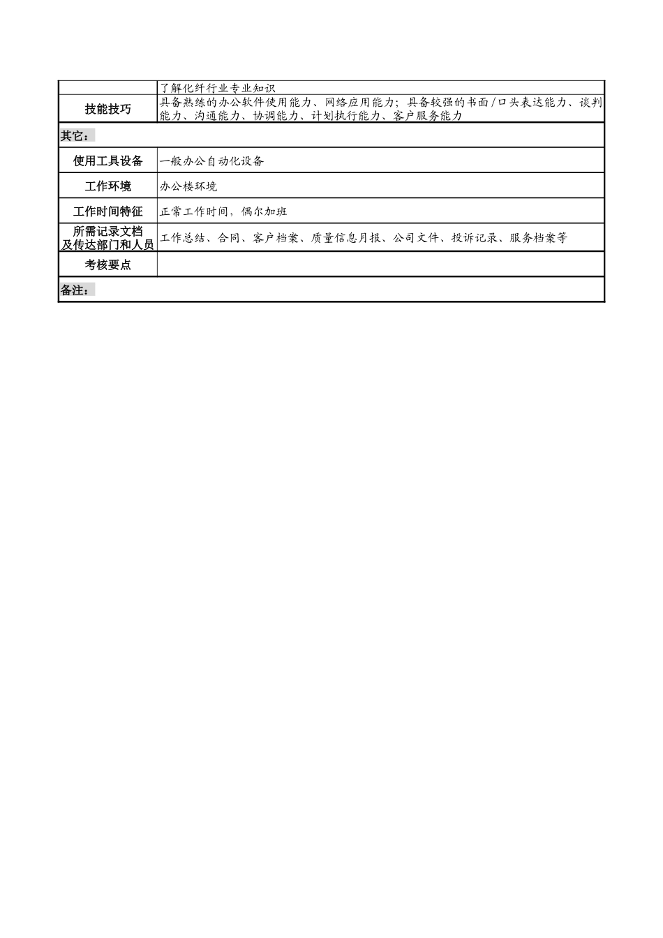 湖北新丰化纤公司商务经理职务说明书_第3页